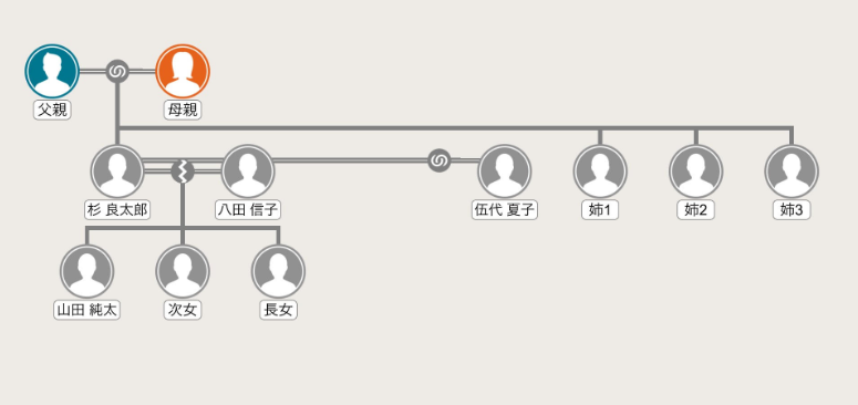  -杉良太郎さんの家系図-_2