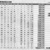 Thumbnail of new posts 033
