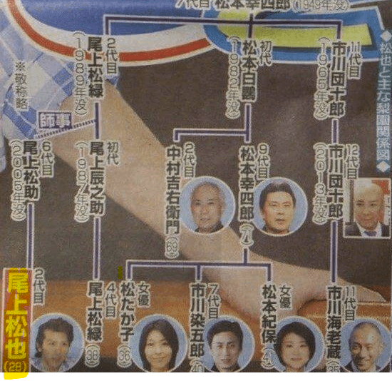 尾上松也 実家-画像_4