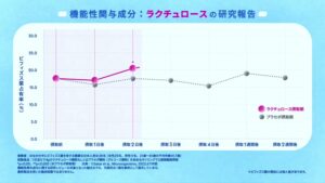 ビヒダス CMのシーン5（00:06）