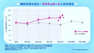 ビヒダス CMのシーン6（00:08）