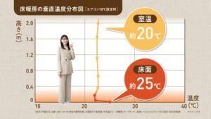 ガス温水床暖房 CMのシーン8（00:11）