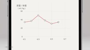 トレッタキャッツ CMのシーン5（00:06）