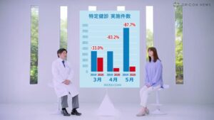 日本医師会 CMのシーン5（00:55）