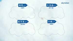 skyticket CMのシーン5（00:06）