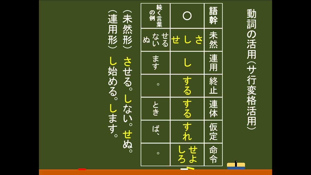 BanBan さ行変格活用