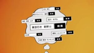 JR東海 CMのシーン3（00:03）