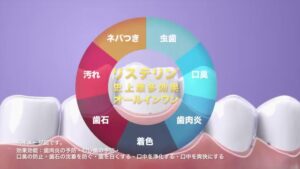 リステリン CMのシーン4（00:10）