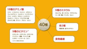 アサヒグループ食品 CMのシーン7（00:32）