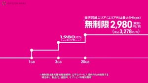 楽天モバイル CMのシーン5（00:40）