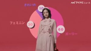WEAR by ZOZO CMのシーン4（00:11）