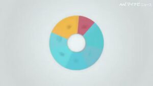WEAR by ZOZO CMのシーン9（00:28）