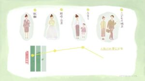 JA共済 CMのシーン6（00:16）