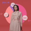 CM画像：「WEAR あなたは何ジャンル？」篇