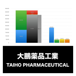 大鵬薬品工業