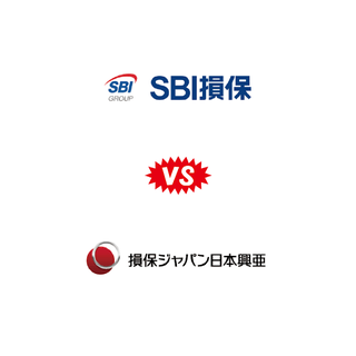SBI損保