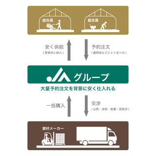 JAグループ