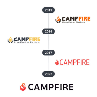 CAMPFIRE